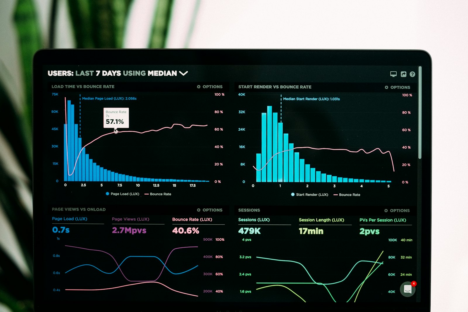 Performance Ads by Cyber Pink Media